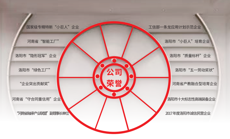 公司荣誉1.png